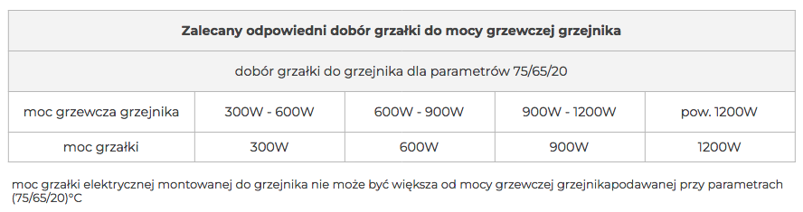 ELEKTRISCHE HEIZELEMENTE FÜR BADEZIMMER-HEIZKÖRPERA 1200W SILBER MATT (GL01.1200SLM) B-WARE