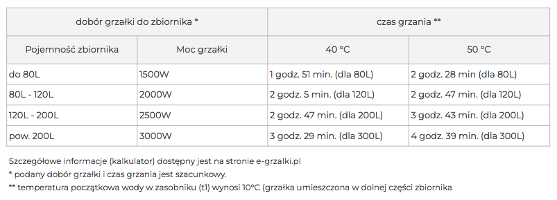 GRZAŁKA DO BOJLERA 2000W 1" Z TERMOREGULATOREM (GB201P)