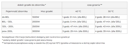 GRZAŁKA DO BOJLERA 2500W 6/4" Z TERMOREGULATOREM (GB01.2564P)