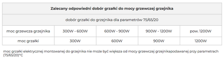 GRZAŁKA ELEKTR. DO GRZEJNIKA 900W CZARNY MAT (GL01.900BKM)