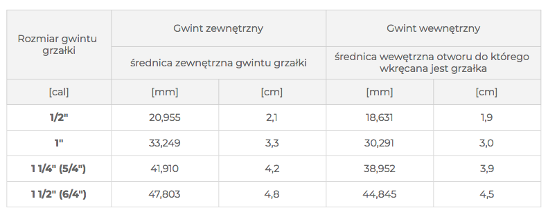 GRZAŁKA DO BOJLERA 2000W 1" Z TERMOREGULATOREM (GB201P)